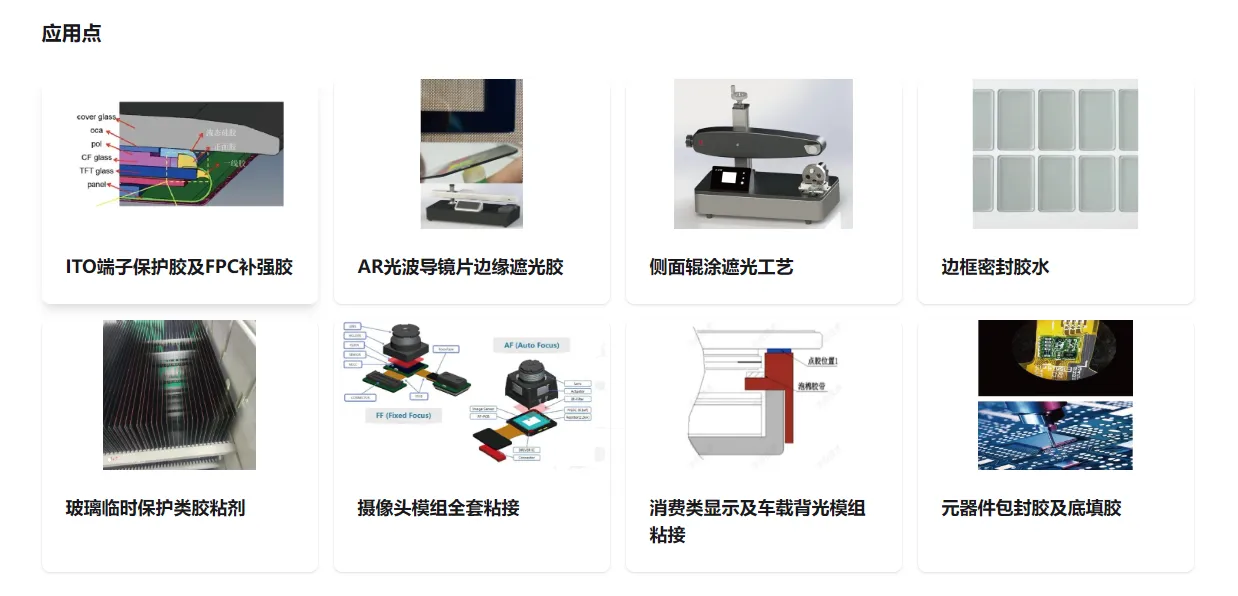 应用点